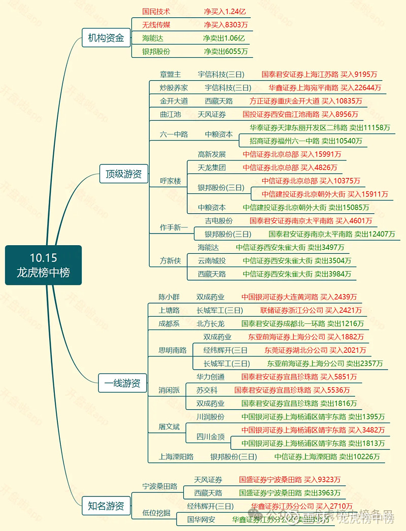 西藏天路龙虎榜：营业部净卖出5637.94万元