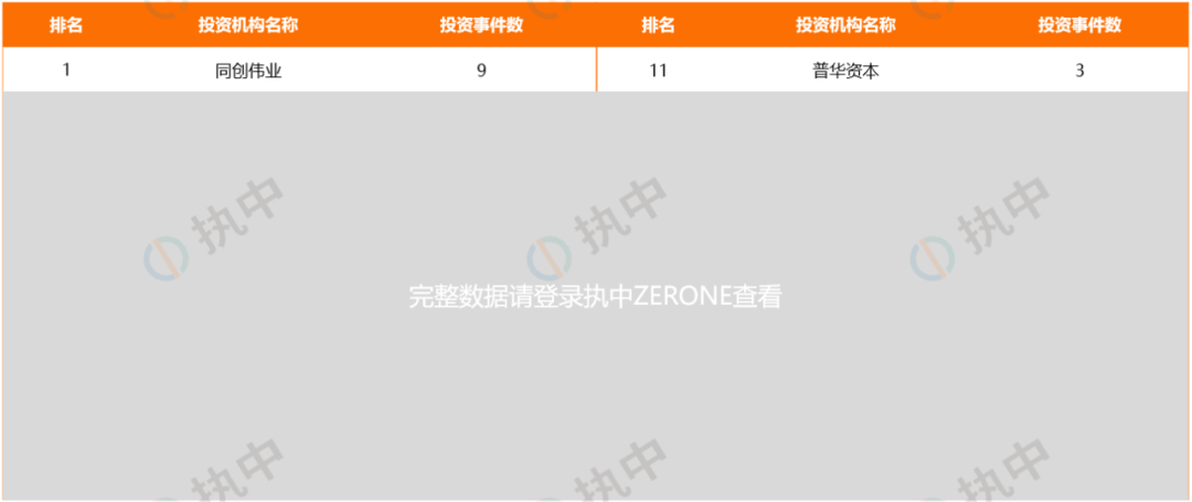 私募新备案环比增长 续存规模达19.9万亿