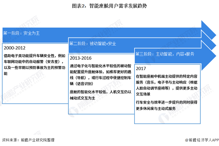 2025云安全服务行业未来发展空间及趋势分析预测_人保伴您前行,人保服务
