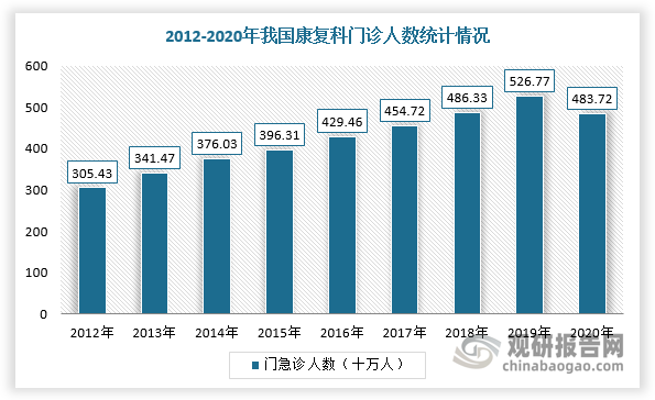 人保服务,人保护你周全_2025年屋顶绿化行业前景预测及投资分析