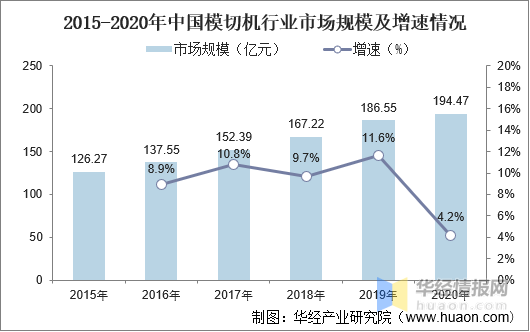 保险有温度,人保车险_2025年充气床垫行业现状与发展前景分析