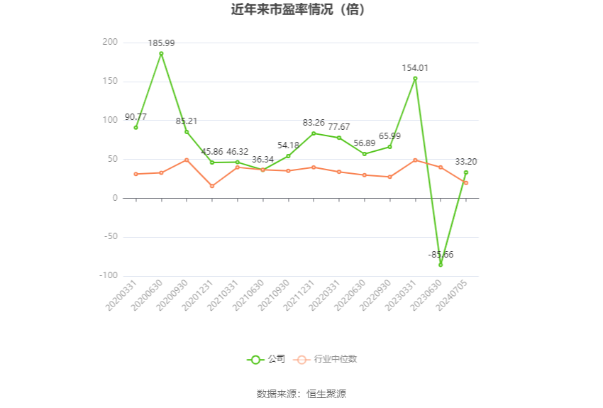 中恒电气录得5天3板