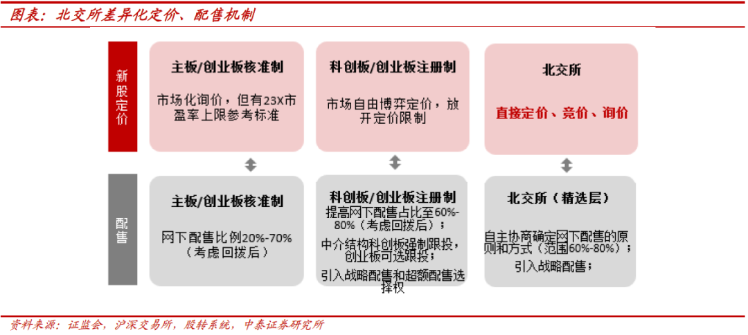 北交所修订专项品种公司债券指引 加强科技创新融资支持
