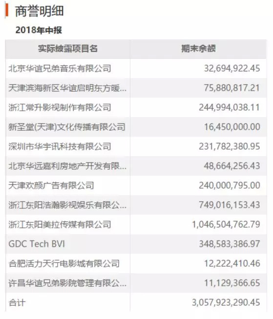 “蛇吞象”式并购遭反噬，巨额商誉、负债压力高悬，纳思达抛售亏损利盟国际