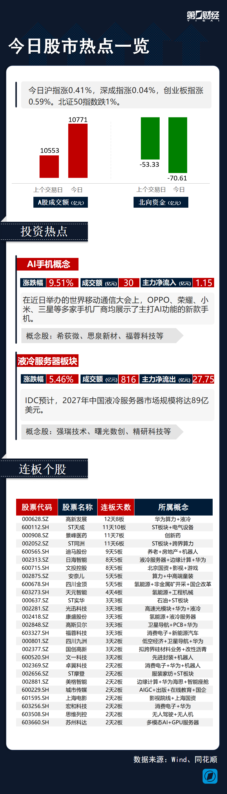 12月31日顺钠股份涨停分析：核电，智能电网，新能源汽车概念热股