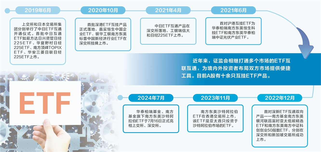 基金发行市场持续火爆，2025年首个交易日11只指数基金、首月占比近6成