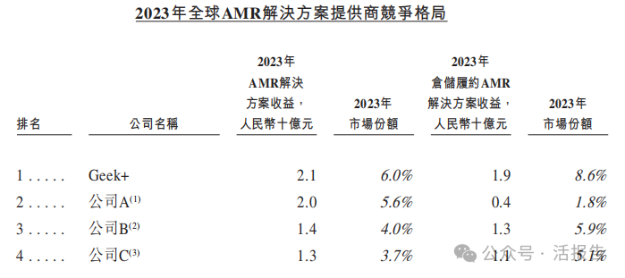 佰泽医疗二度递表港交所：期内累计亏损破亿 6.43亿元商誉占当期净资产55.1%