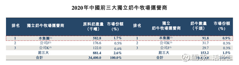 佰泽医疗二度递表港交所：期内累计亏损破亿 6.43亿元商誉占当期净资产55.1%
