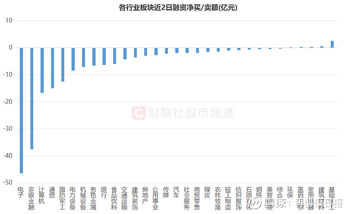 119股融资余额增幅超5%