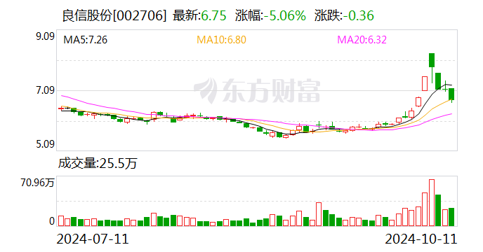 119股融资余额增幅超5%
