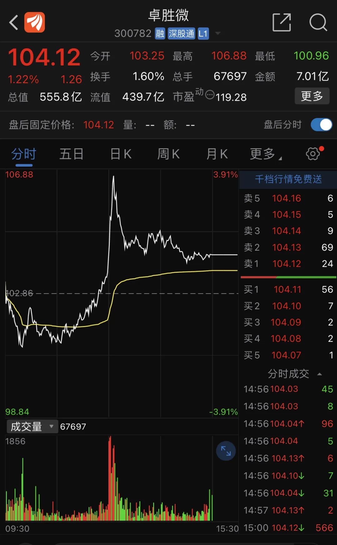 利空突袭！闪崩超7%！