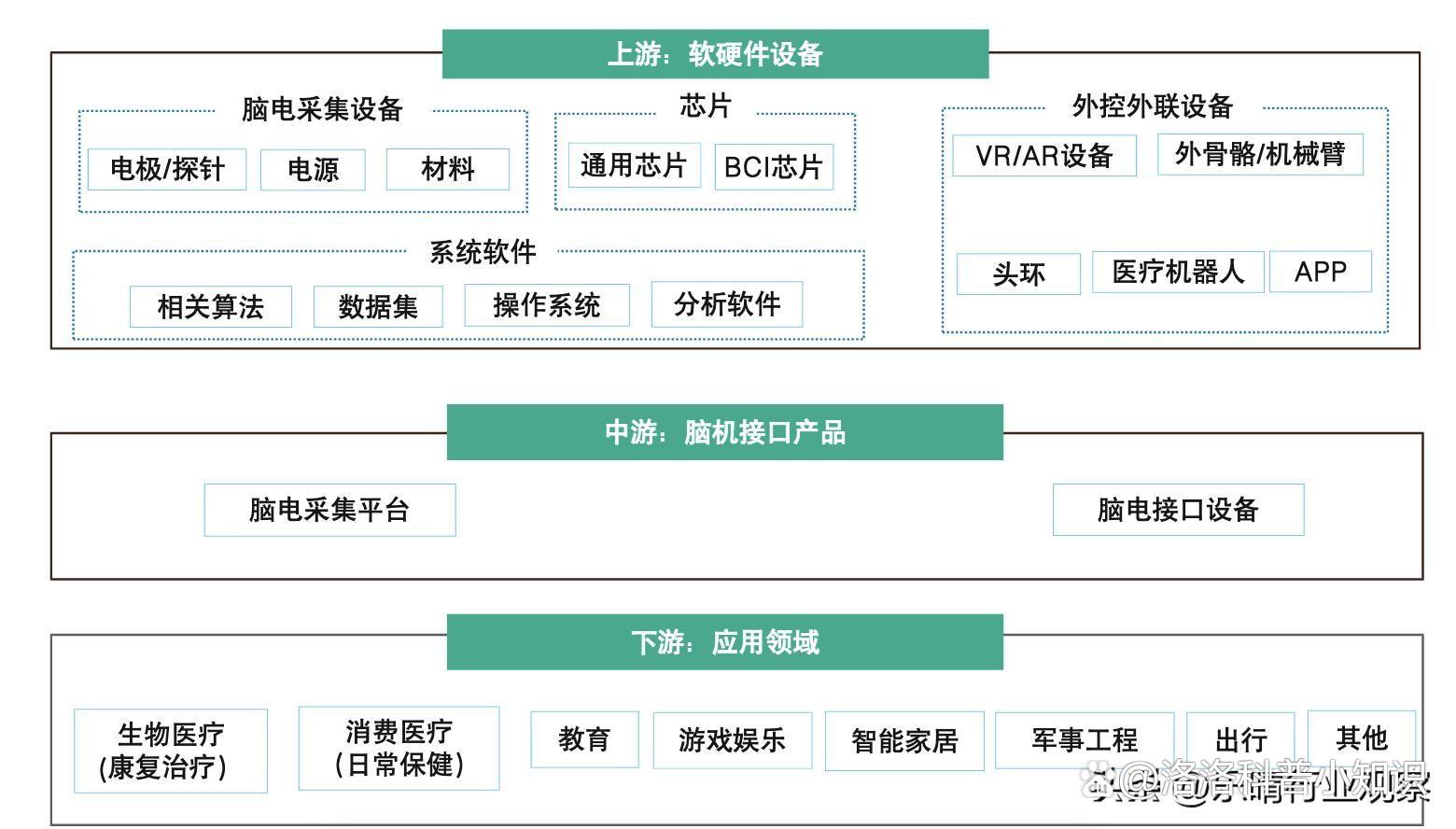 脑机接口技术获新突破 行业迎来发展期