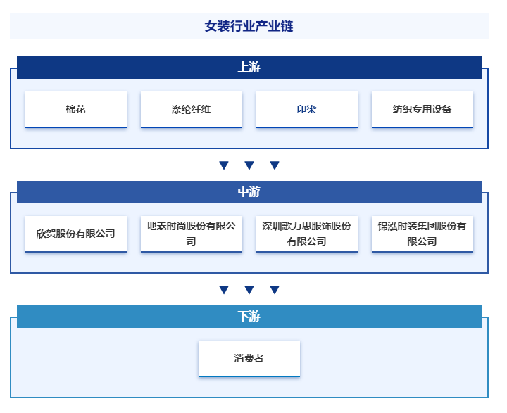 梳织运动服装行业产业链结构及投资分析_人保财险政银保 ,人保护你周全
