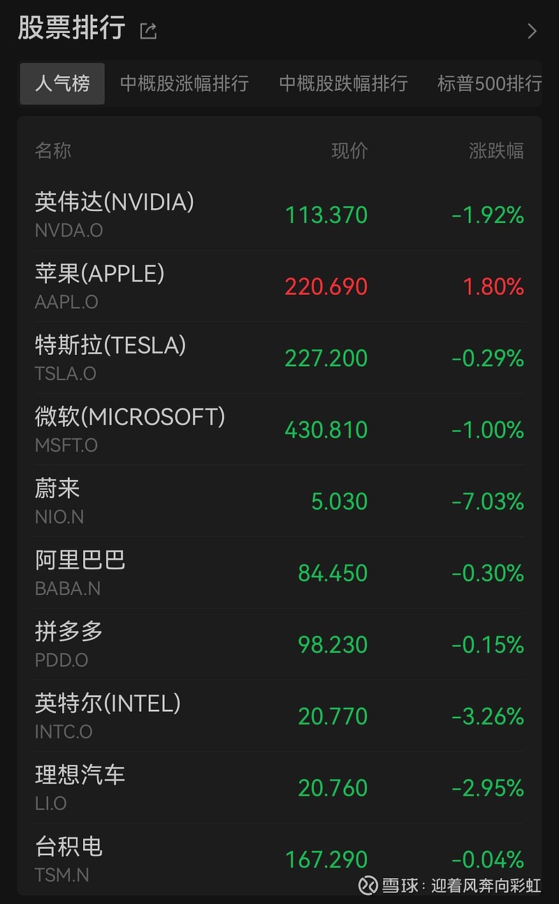 恒生指数5年来首次录得年度升幅