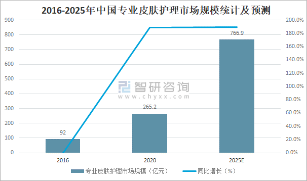 2025烧烤行业现状及市场规模、竞争格局分析_保险有温度,人保护你周全