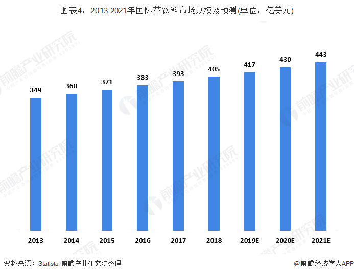 2025年花茶行业供需分析及前景预测_人保服务 ,人保服务