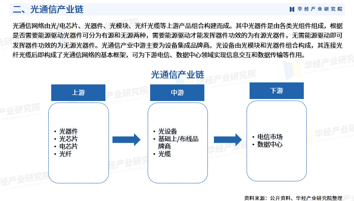 2025果酒产业链上下游发展现状及品牌竞争格局分析_人保伴您前行,拥有“如意行”驾乘险，出行更顺畅！