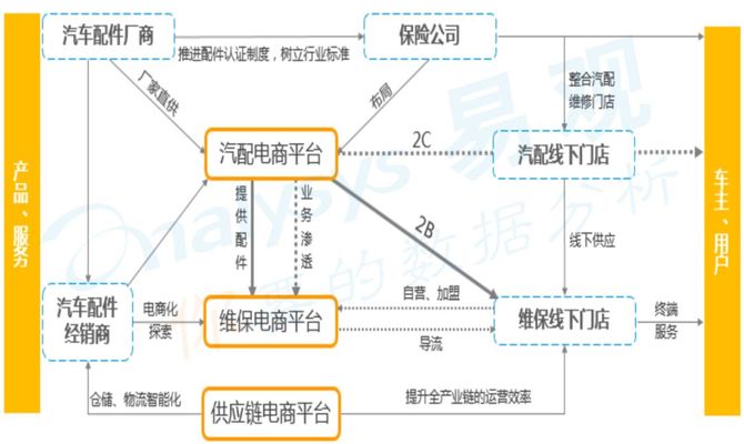 保险有温度,人保有温度_生物质炭行业发展趋势及产业链结构