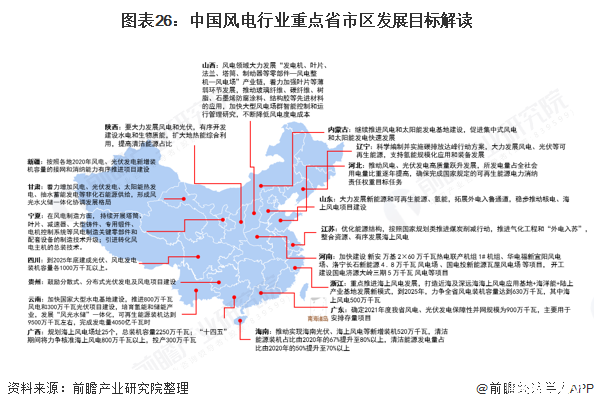 2025风电装机行业市场调研及未来投资前景分析_人保财险政银保 ,人保护你周全