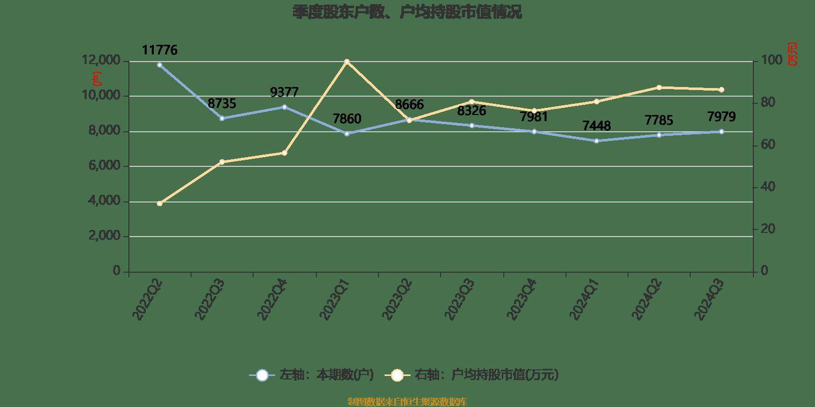 美瑞新材：接受中信证券调研