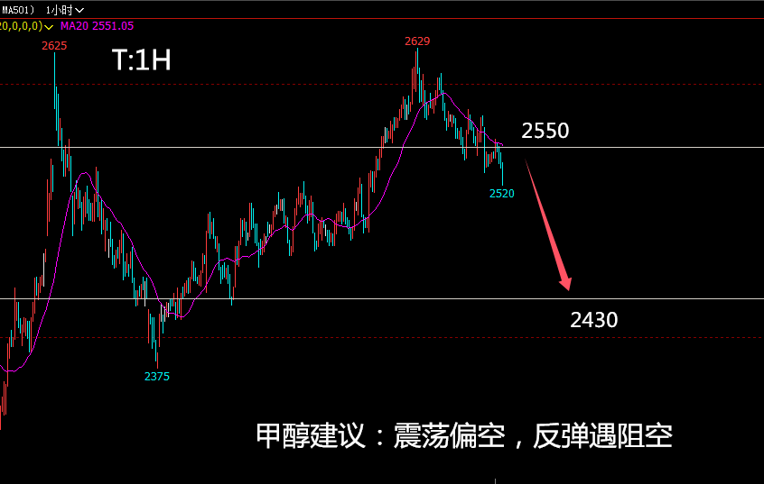 基本面暂无突出表现 沪锌价格震荡偏弱运行