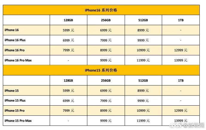 苹果iPhone16多渠道比拼低价，有渠道降价千元