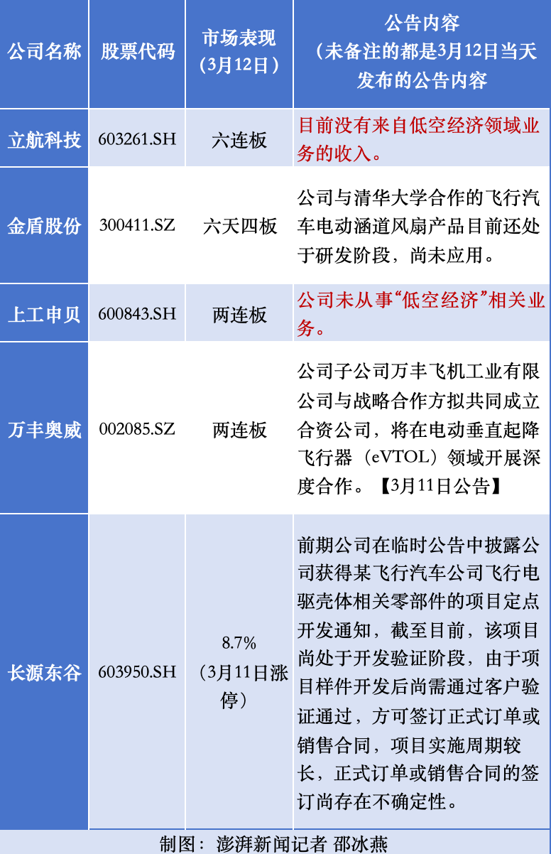 1月6日粤宏远Ａ涨停分析：有色金属，锂电池，新能源汽车概念热股