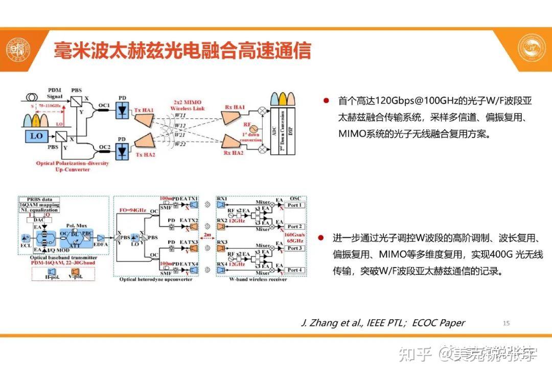 全球首个光电融合确定性新型算网基础设施正式开通