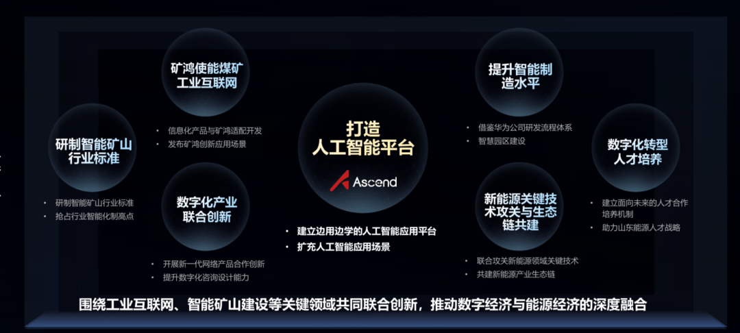 黄山谷捷：公司的产品目前未应用到AI眼镜领域
