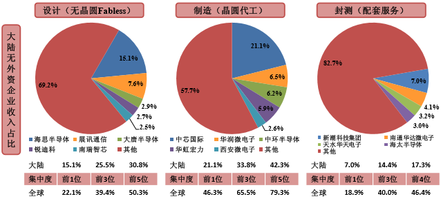 华鑫证券：零售药房出清加速 龙头受益集中度提升