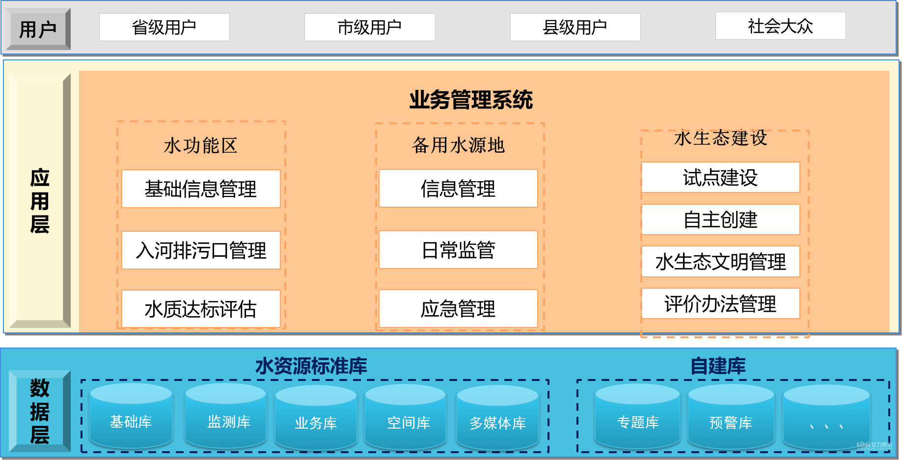 碧水源投资成立新公司 含水资源管理业务