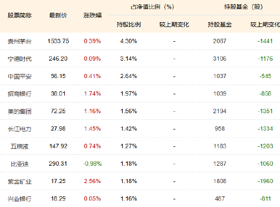 近一个月公告上市股票型ETF平均仓位18.96%