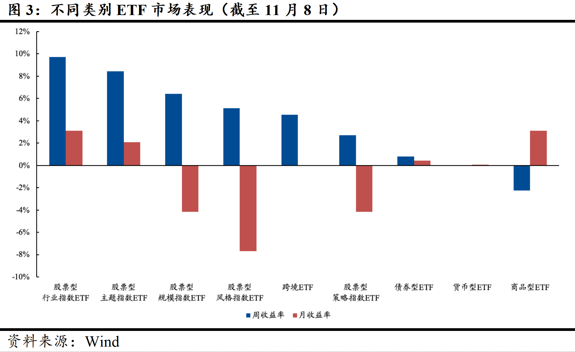 近一个月公告上市股票型ETF平均仓位18.96%