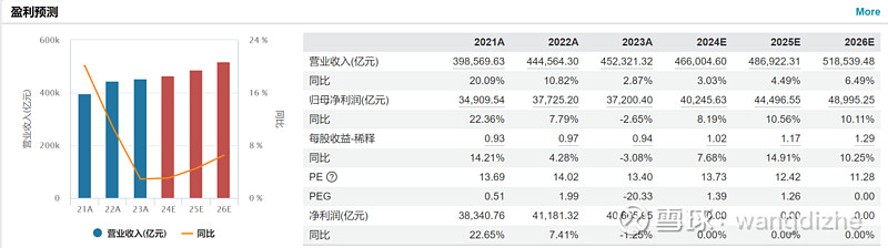 中证A500ETF（159338）今日成交额41亿元居同类首位，净申购超7亿份