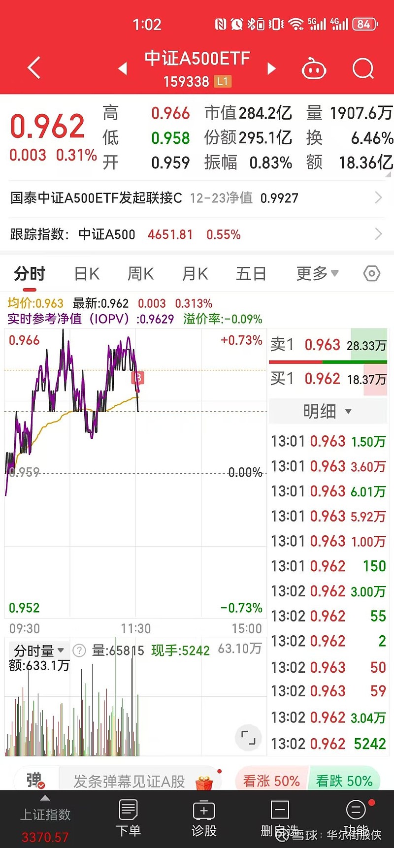 中证A500ETF（159338）今日成交额41亿元居同类首位，净申购超7亿份