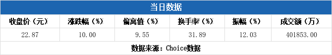 国光电器跌7.84%，2机构现身龙虎榜
