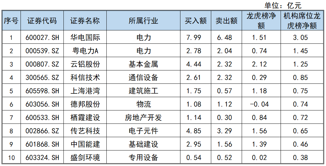黑芝麻龙虎榜数据（1月7日）