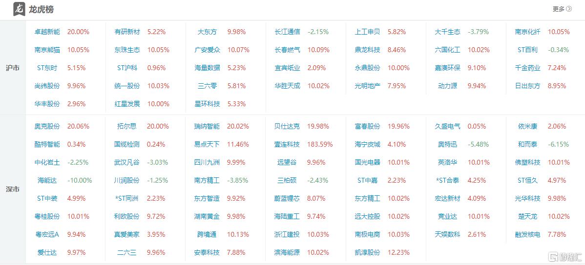 国光电器跌7.84%，2机构现身龙虎榜