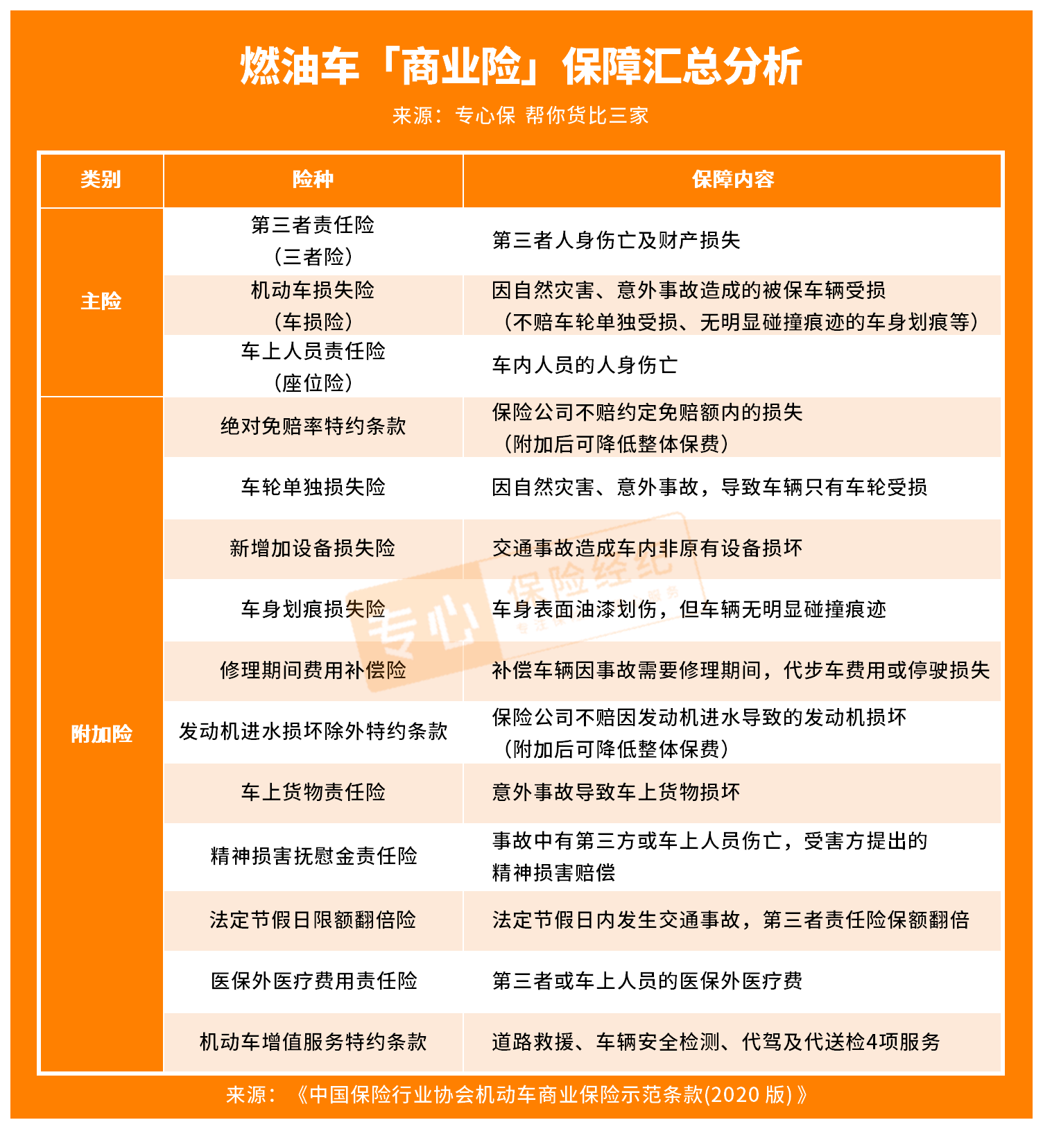 2025年生态养生旅游行业发展趋势及政策分析_人保车险   品牌优势——快速了解燃油汽车车险,人保有温度