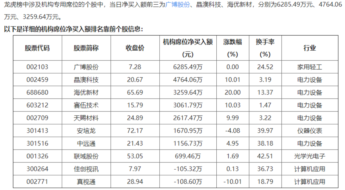 亚世光电1月7日龙虎榜数据