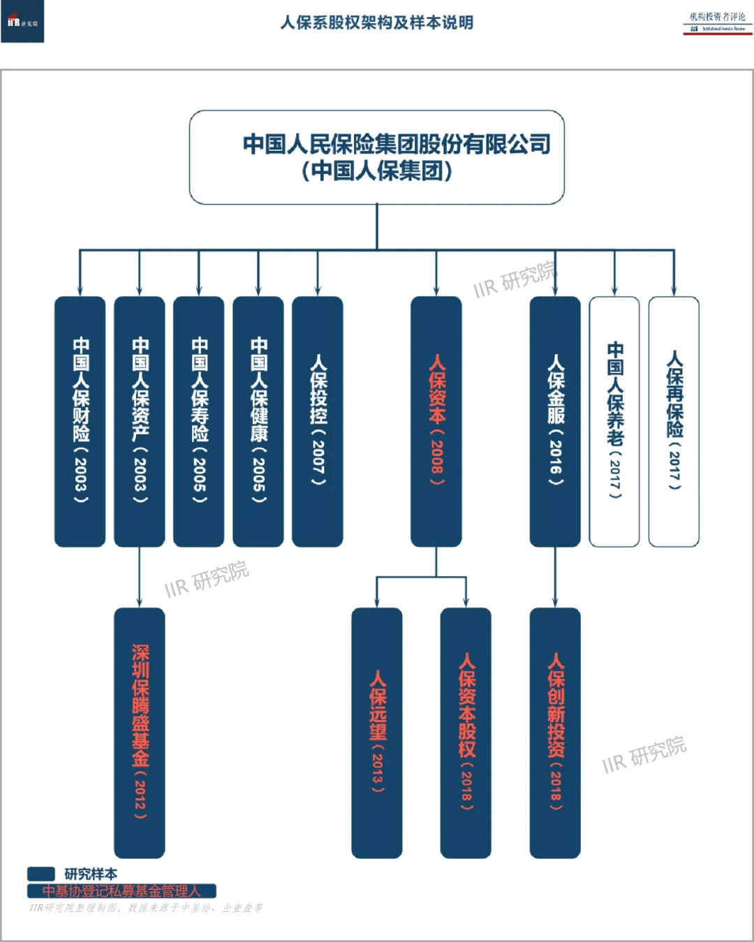 人保财险 ,人保有温度_2025年中国家电产品行业市场调查及未来趋势分析