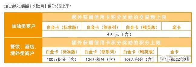 人保服务 ,人保服务_休闲餐饮行业供需分析及投资风险