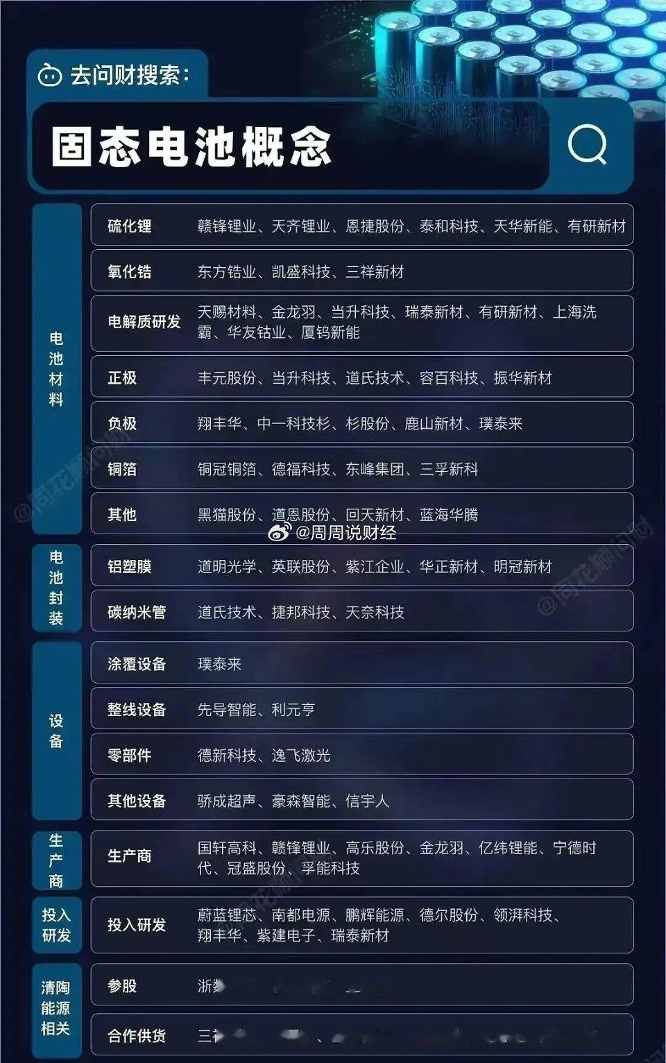 加速布局固态电池技术，恩捷股份与北京卫蓝新能源签订采购协议