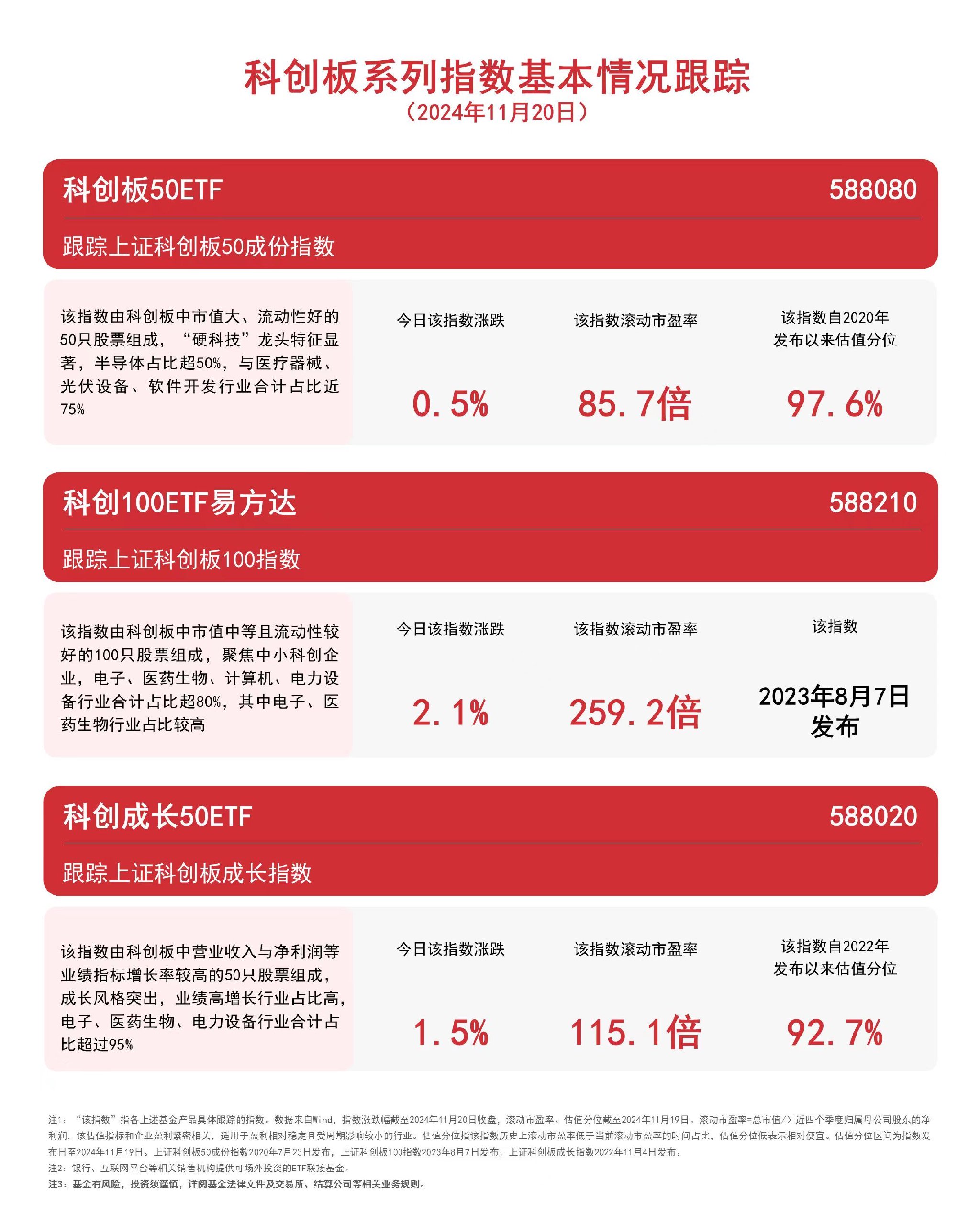半导体板块延续涨势，芯片ETF易方达（516350）等产品今日正式变更简称