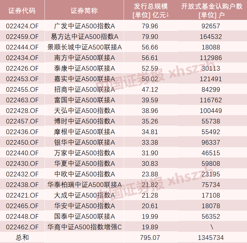 A股突然大涨，基金公司火速解读