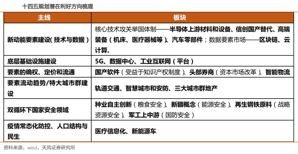 A股突然大涨，基金公司火速解读
