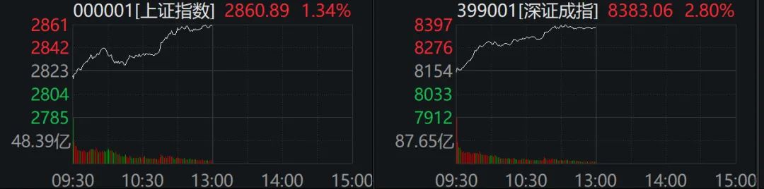沸腾！今夜，全线大涨！发生了什么？