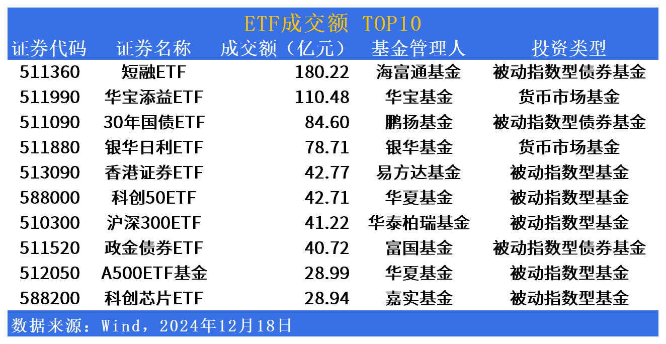 新质生产力主题指数集体走强，机器人ETF易方达（159530）等产品今日正式更改简称