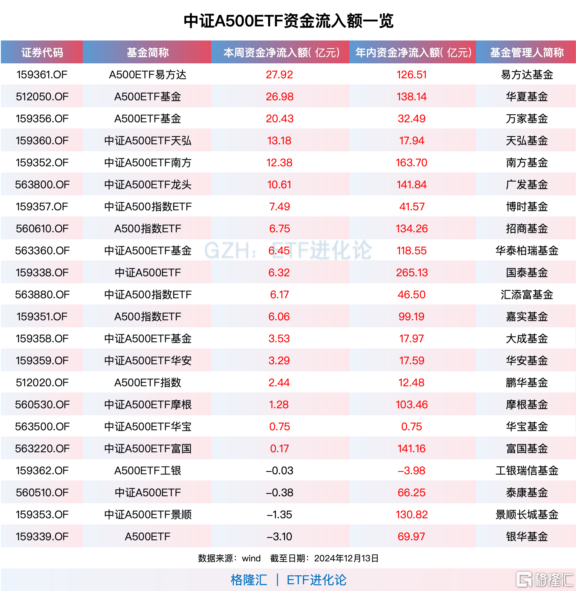 新质生产力主题指数集体走强，机器人ETF易方达（159530）等产品今日正式更改简称