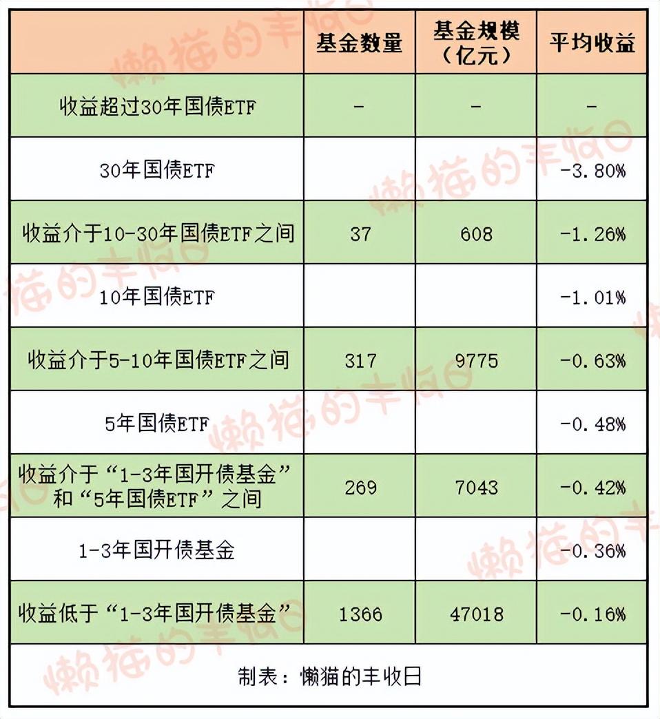 债市波动加大 新年逾20只债基出现大额赎回
